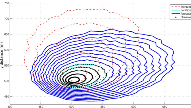 Figure 8. Five assimilated ﬁre fronts with 1 min intervals (black solid lines). The ﬁrst guess (red dashed line) is taken to be far from thetrue invariants vector to check the algorithm capability to converge