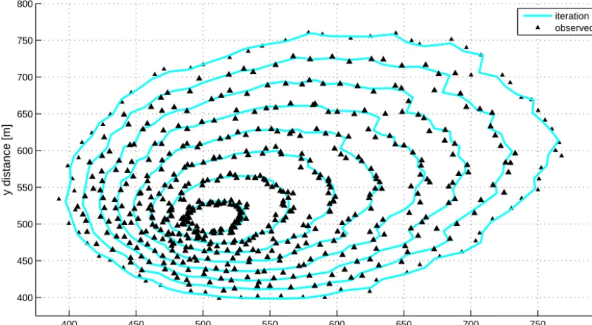 Figure 12. Perturbed ﬁre fronts (black lines) correctly assimilated after four integrations