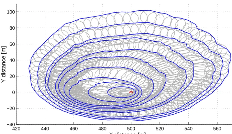 Figure 1. Example of Huygens expansion with elliptical ﬁrelets (grey lines) from an ignition point (red dot in the centre)