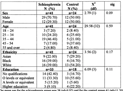 Table 1. Sex, ethnicity and education data for the schizophrenia group and controls.
