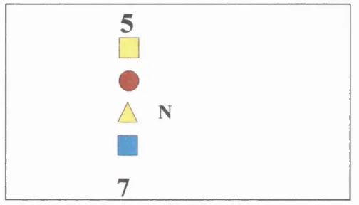 Figure 1. Example of a trial with objects presented to the left foveal field. This shows a possible illusory conjunction as the features ‘red’ and ‘triangle’ may erroneously combine.