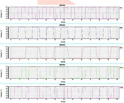 Fig 5: Schematic Diagram of Full Adder Implemented by using Variable Body Biasing with sleep insertion technique   