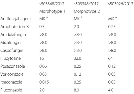 Table 2 Antifungal susceptibility testing of T. mycotoxinivoransisolated in 2012 (Morphotype 1 and Morphotype 2) and 2013