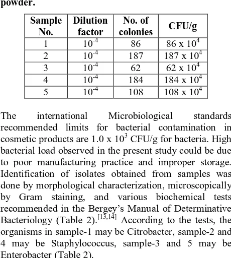 Table 1: Enumeration of bacteria from talcum powder.  