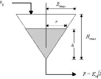 Fig 1: Conical Tank System.