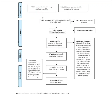 Fig. 1 Selection process of included studies