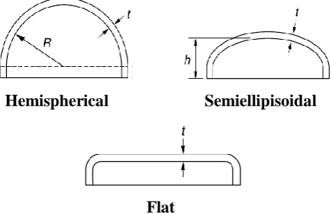 Fig. 1: Horizontal Pressure Vessel. 