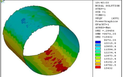 Fig. 6: Equivalent stress in vessel for hemispherical end. 