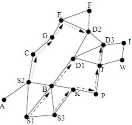 Fig. 3: Illustration of control overhead reduction in FARP. 