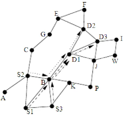 Fig. 1: Data packet flow using SP routing only. 