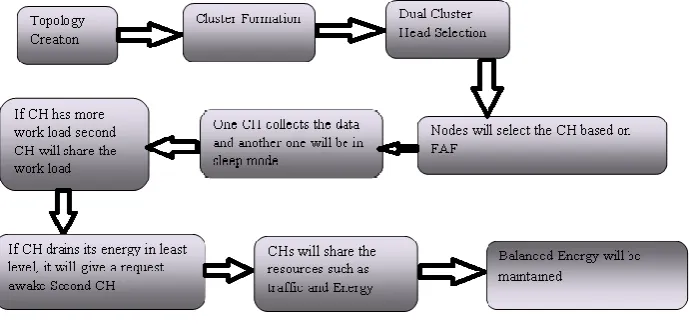 Fig 6.1: Architecture Diagram. 