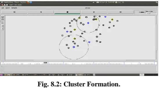 Fig. 8.2: Cluster Formation. 