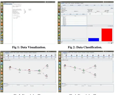 Fig 1: Data Visualization. 