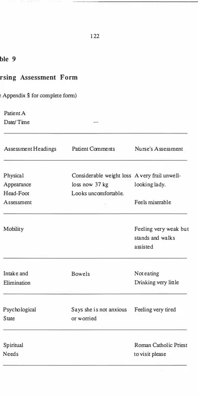 Table 9 Nursing Assessment Form 