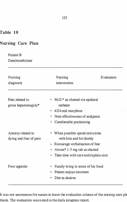 Table 10 Nursing Care Plan 