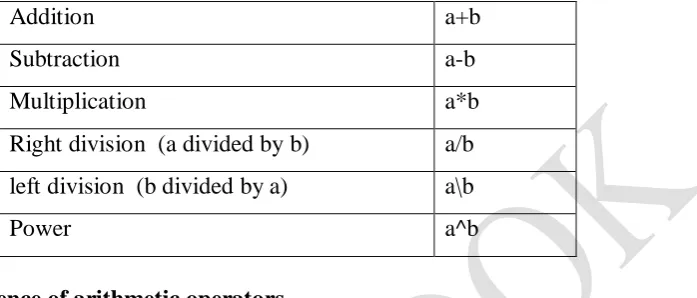 Table 3.1: Arithmetic operations.