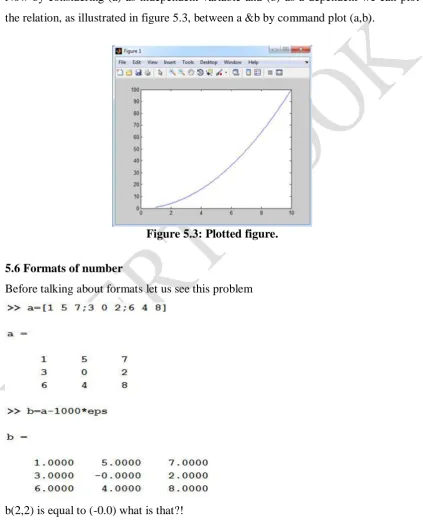 Figure 5.3: Plotted figure. 