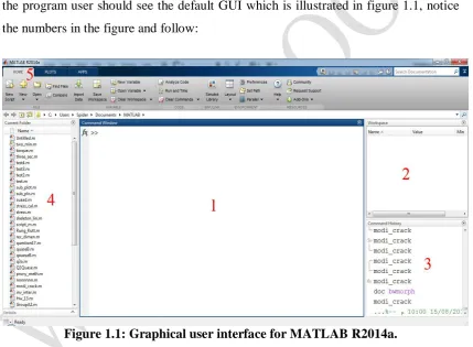 Figure 1.1: Graphical user interface for MATLAB R2014a. 