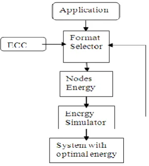 Figure 3: Optimal Code Selection. 