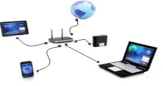 Fig. 1:  Wireless network communication. 