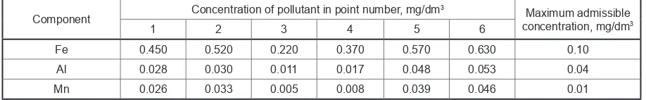 Table 5. The number of contaminants exposed to washing out