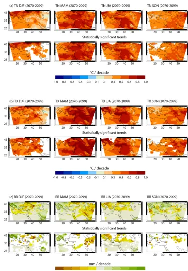 Figure 6. As in Fig. 4 for the future period 2070–2099.