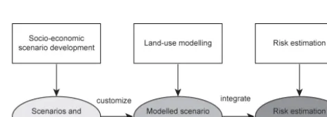 Table 1. Reclassiﬁcation of the land-use classes by BFS (2011). Theabbreviations will be used further on in the document