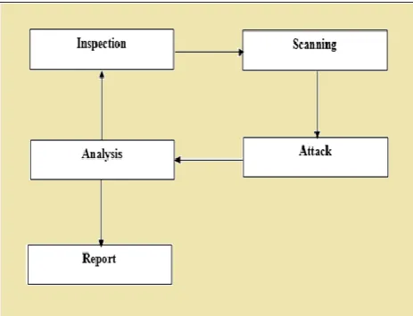 Figure 1: Hybrid Algorithm methodology. 