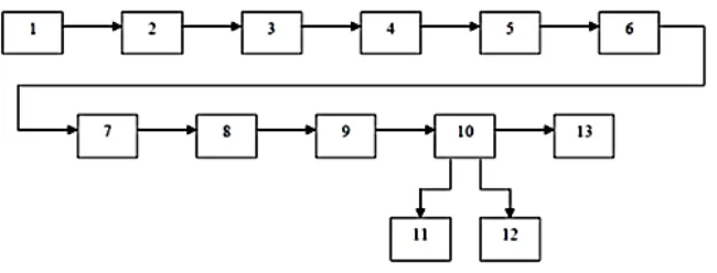 Fig. 3: Information-measuring system to control electric current and magnetic field. 