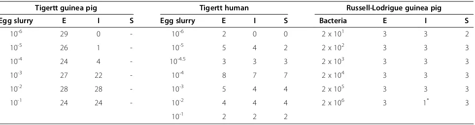 Table 1 Datasets from original articles used to estimate dose response relationships