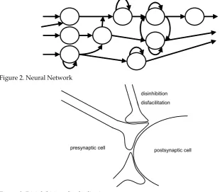 Figure 3. Disinhibition, disafacilitation  