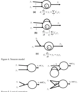 Figure 4. Neuron model 