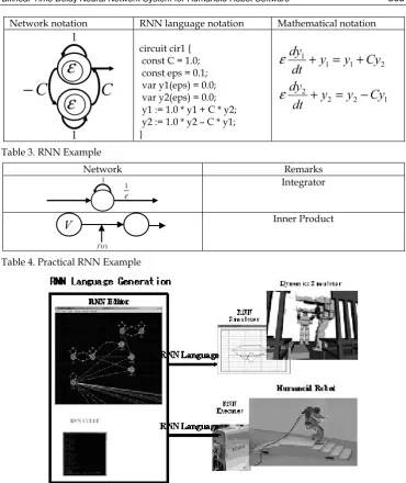 Table 3. RNN Example 