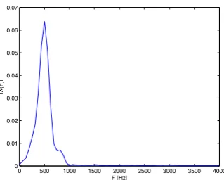 Figure 3: An 80 sample frame of a voiced part of a speech signal.