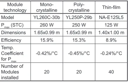 Table 2. Identical design parameters are outlined 
