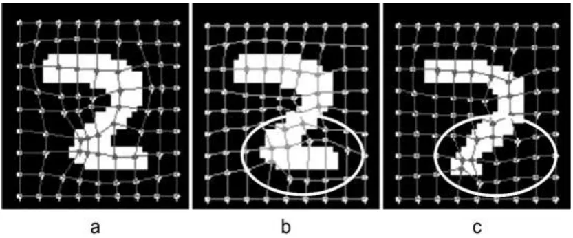 Figure 4: (a) Digit 2 is adapted with the rectangular grid DDT for 2 (b) Digit 2 is adapted with the template for 7 (c) Digit 7 is adapted with the template for 7