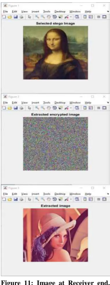 Figure 11: Image at Receiver end, after application of Stegnographed image and the key