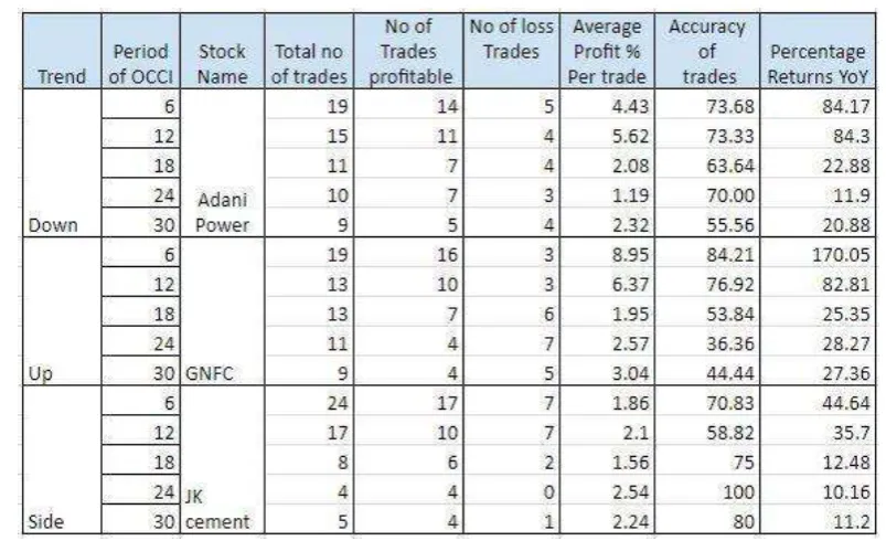 Table 2: Observations for mid cap stocks. 