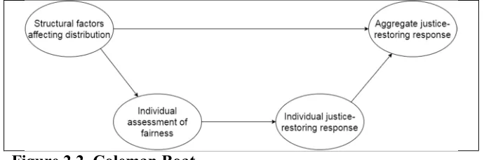 Figure 2.2. Coleman Boat 