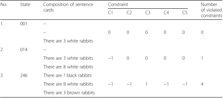 Table 1 Example of several states and their satisfaction of constraints
