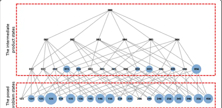 Fig. 6 Graph of the number of violated constraints of products in assignment 1