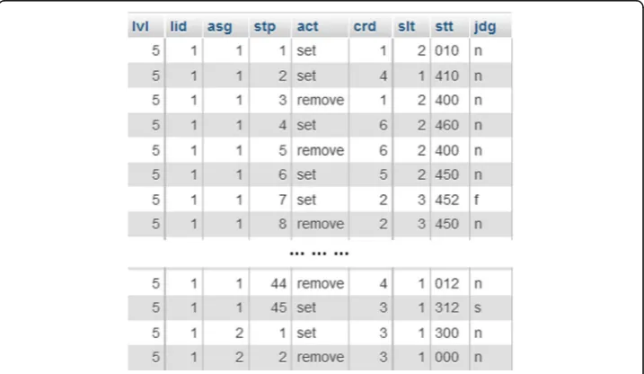 Fig. 7 Example of log data of learners’ activity on Monsakun