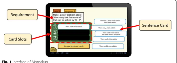 Fig. 1 Interface of Monsakun