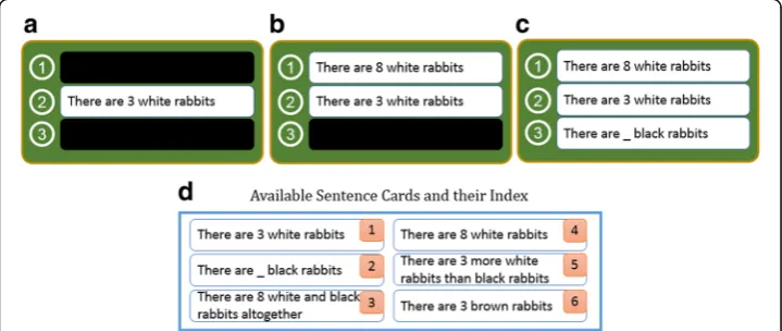 Fig. 2 Example of states and the index of available sentence cards. a–c States. d Available sentence cardsand their indexes
