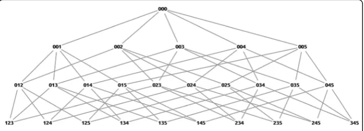 Fig. 3 Several states generated from a learner’s steps