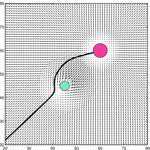 Figure 5: The trajectory experienced by our two-behavior robot when there is a goaland an obstacle.