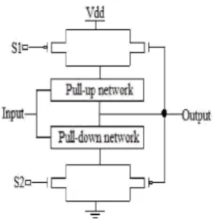 Fig. 7: Schematic view of proposed divide by 32/33dual modulus prescaler using 2/3  prescaler