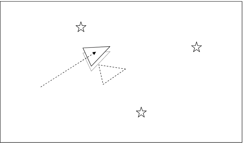 Figure 5 As the robot believes more its sensors than its odometry it now uses the information gained about where the landmarks actually are to determine where it is (the location the robot 