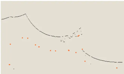 Figure 10: Spike landmarks.  The red dots are table legs extracted as landmarks.  