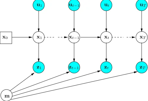Fig. 1.Applications of SLAM technology. (a) An autonomous instrumented car developed at Stanford